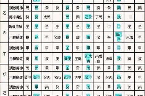 喜用神怎麼看|【八字喜用神怎麼看】八字新手必看！掌握「八字喜用神」輕鬆提。